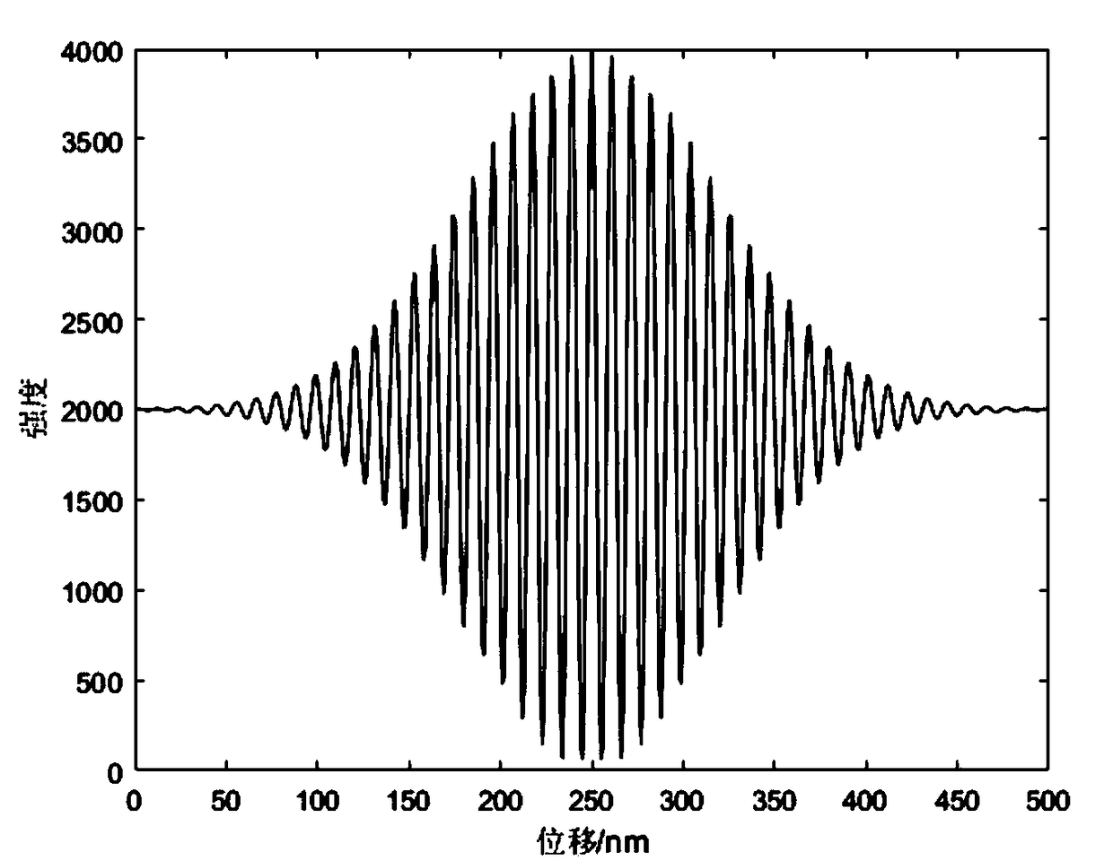 Precise positioning method for nano-displacement table based on partially coherent light