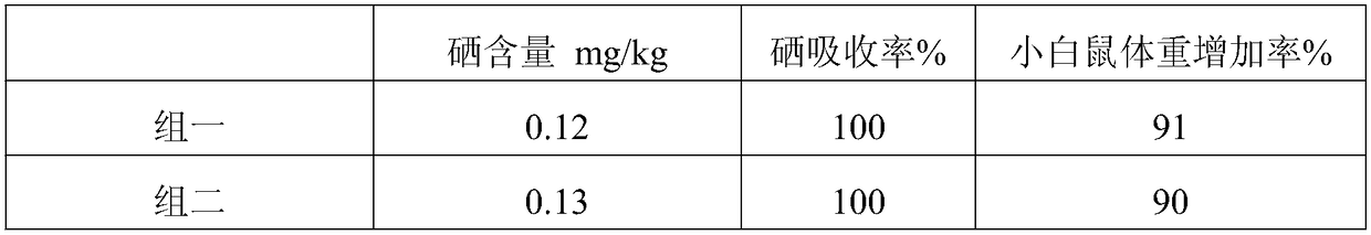 Selenium-enriched intelligence-promoting functional rice flour for babies and preparation method thereof