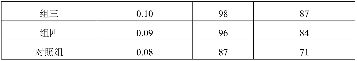 Selenium-enriched intelligence-promoting functional rice flour for babies and preparation method thereof