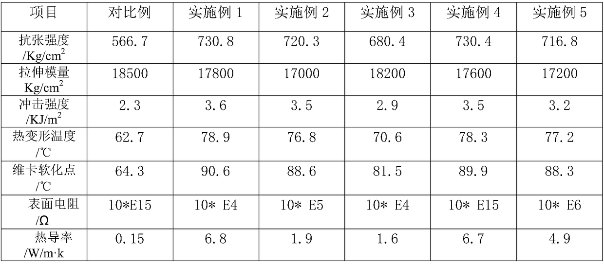 A kind of preparation method and masterbatch of graphene/pvc composite material masterbatch