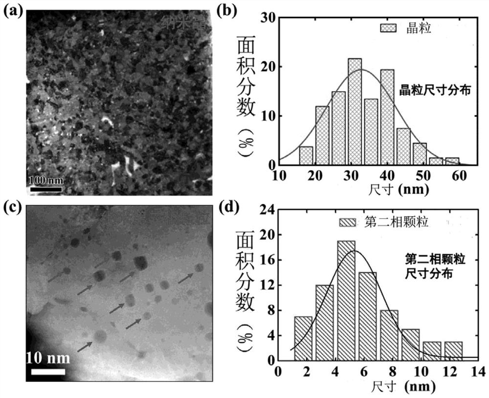 Double-nanostructure tungsten alloy with good high-temperature stability and preparation method and application thereof