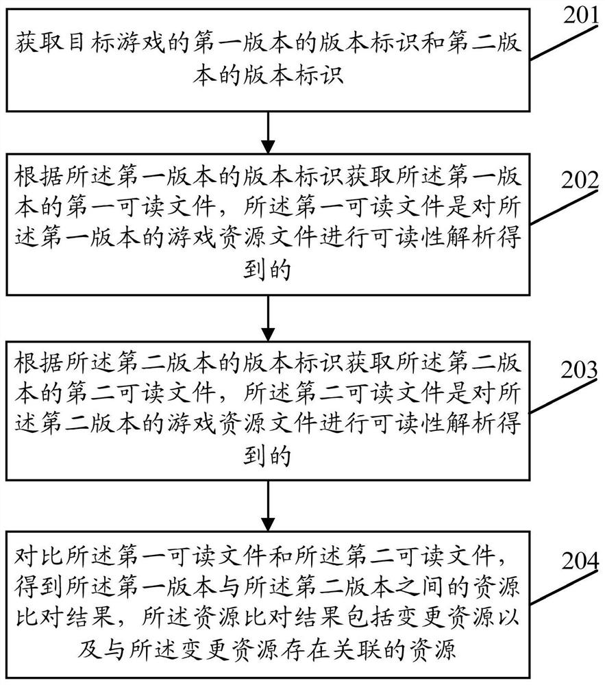 Data processing method and device and computer readable storage medium