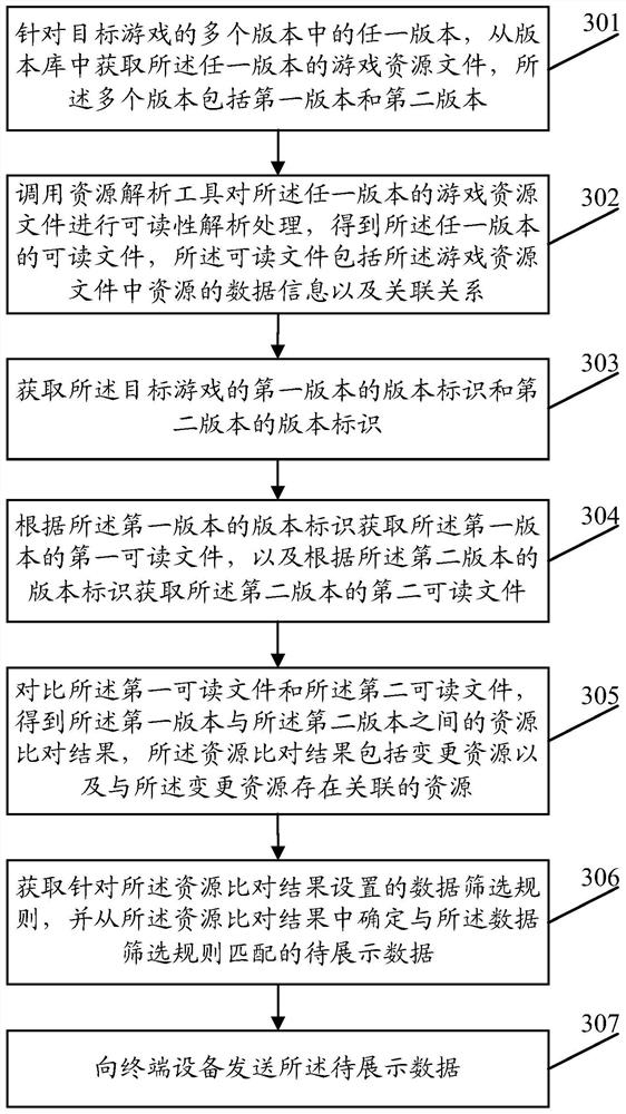 Data processing method and device and computer readable storage medium