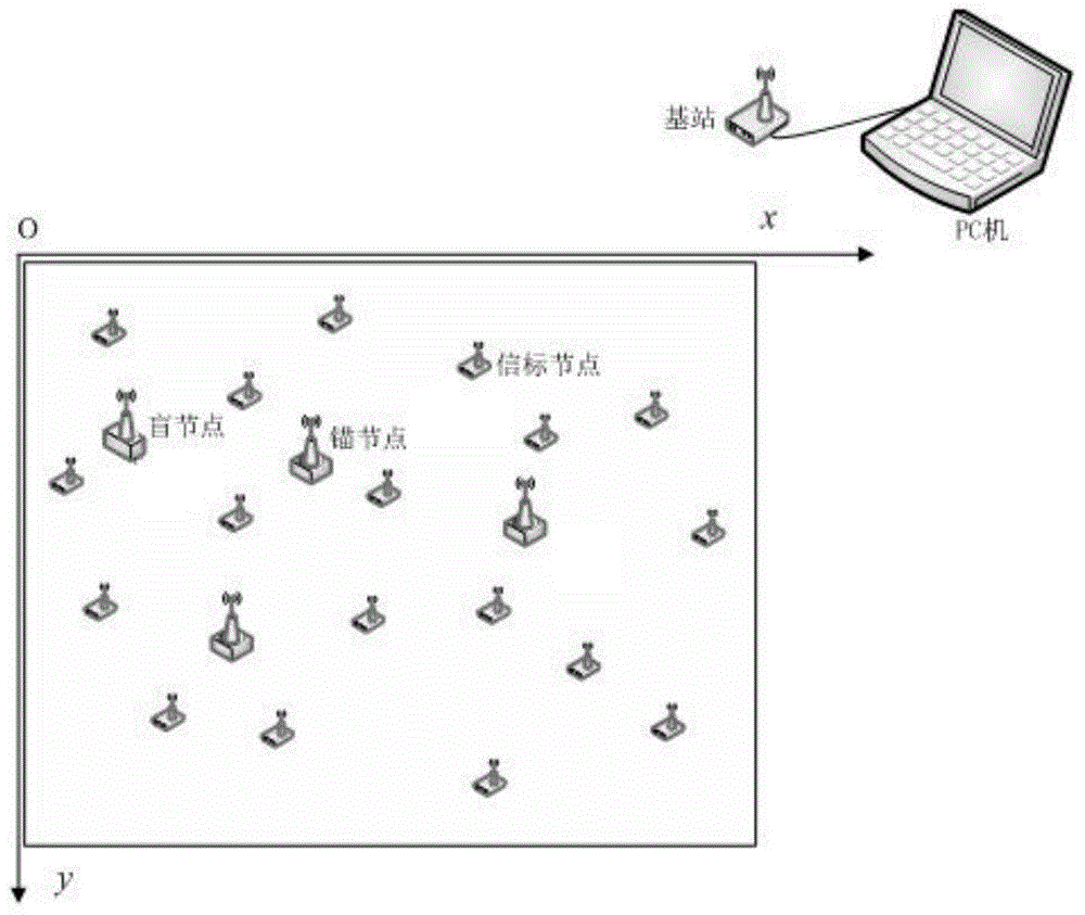 Positioning and tracking method for nodes in wireless sensor network