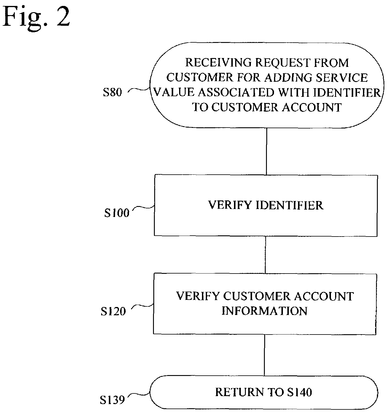 System and method for securing communication service