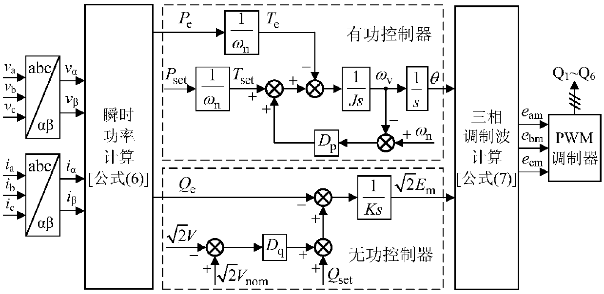 Impedance modeling and stability analysis method for voltage-control virtual synchronous generator