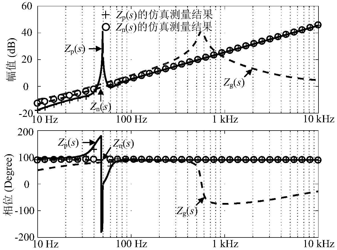 Impedance modeling and stability analysis method for voltage-control virtual synchronous generator