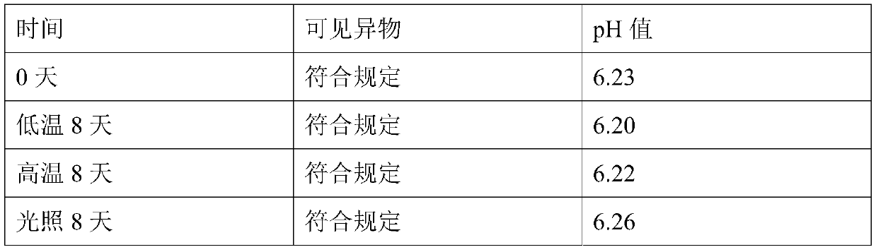 Ophthalmic medicament and preparation method thereof