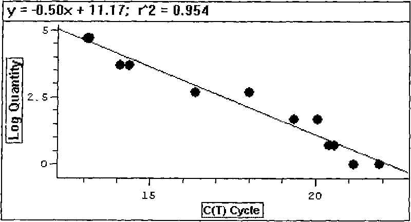 Double antibody identification based quantitative detection method of MG7-Ag contained in serum