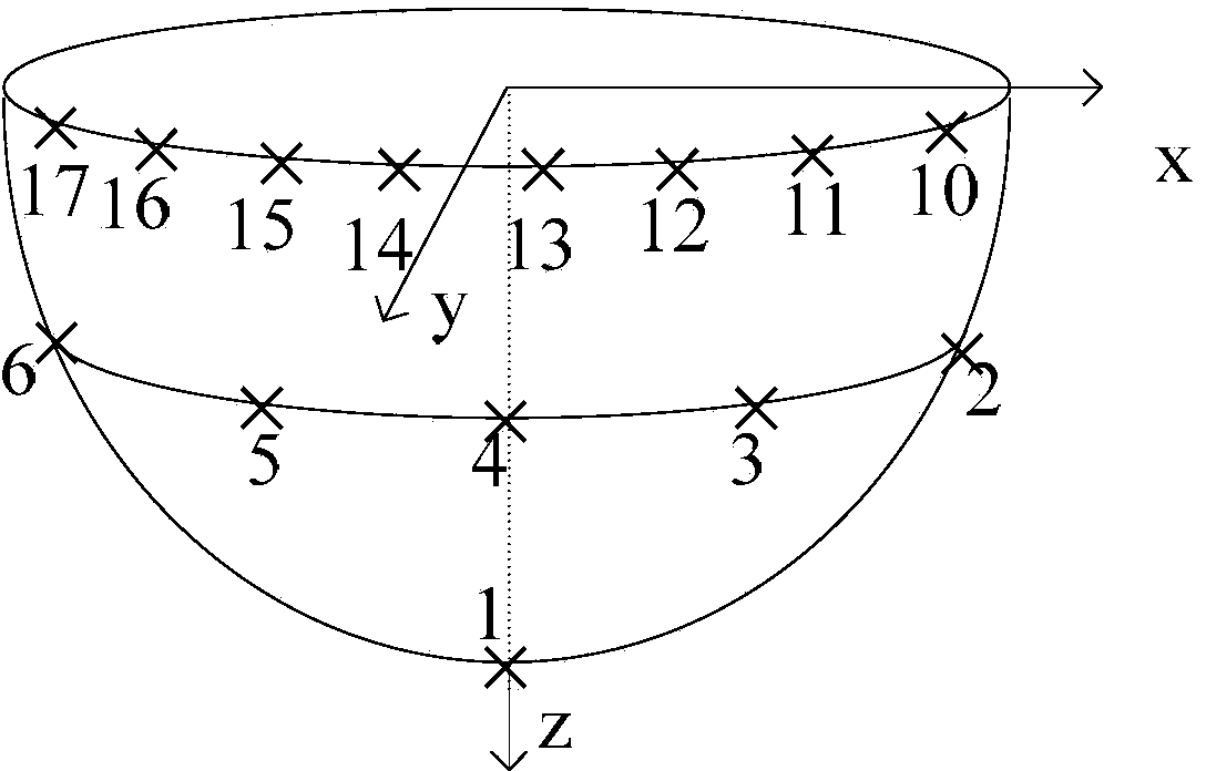 Conformal antenna array dynamic subarray partitioning method and direction of arrival estimation method