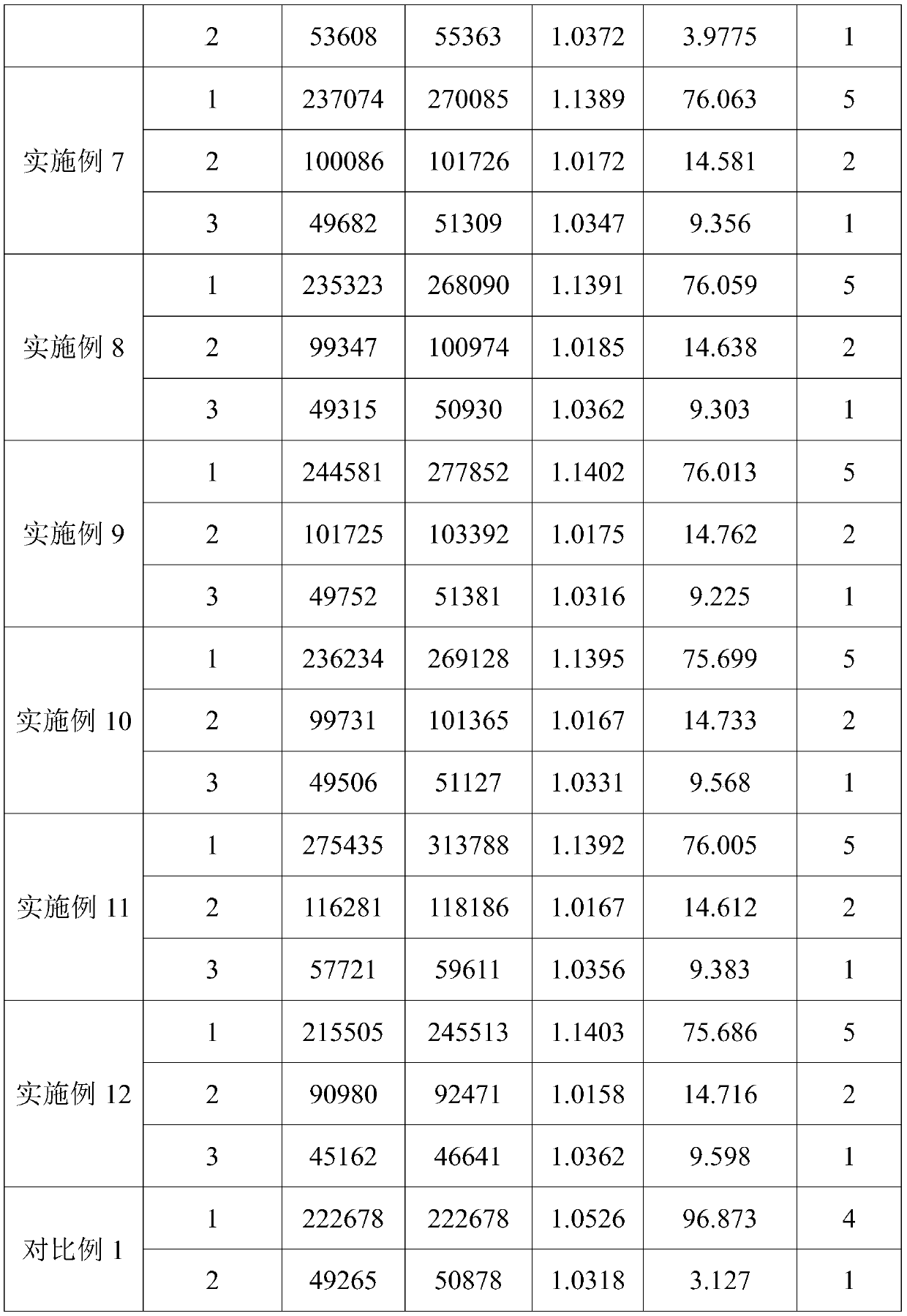 Preparation method of SBS glue solution, star-shaped SBS prepared therefrom and application