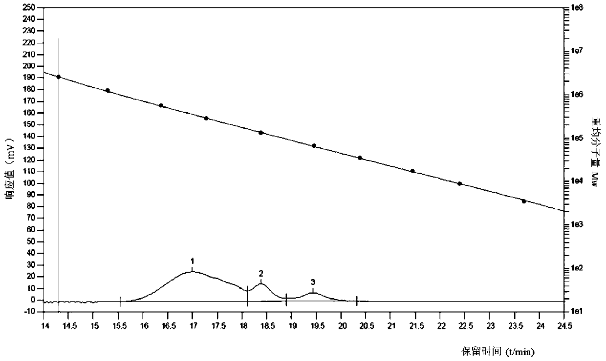 Preparation method of SBS glue solution, star-shaped SBS prepared therefrom and application