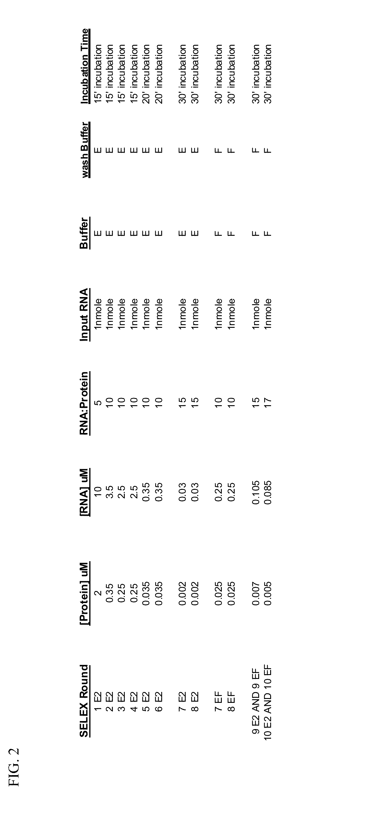 Nucleic acid modulators of glycoprotein VI