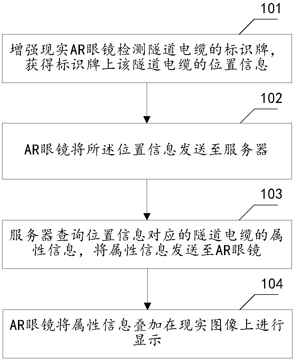 Method and system for displaying attribute of tunnel cable