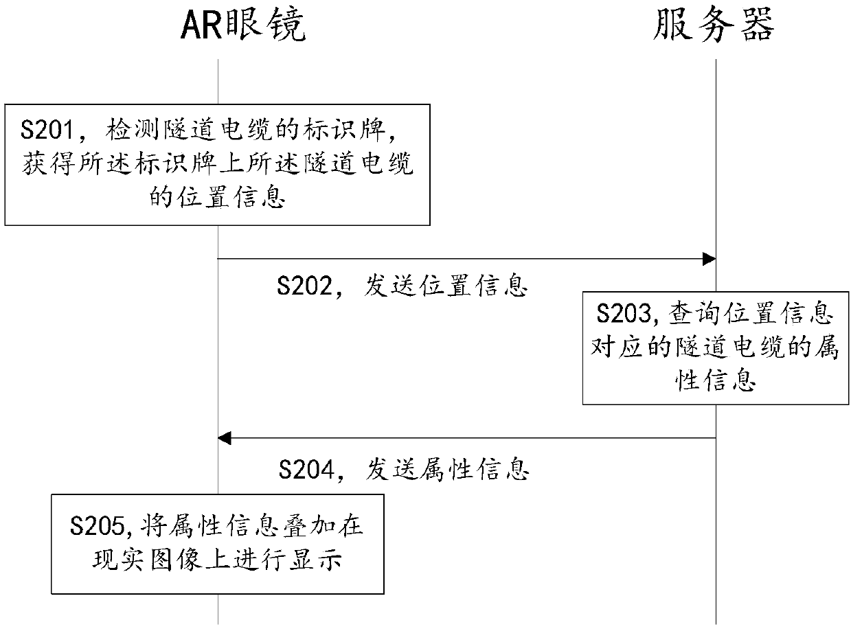 Method and system for displaying attribute of tunnel cable