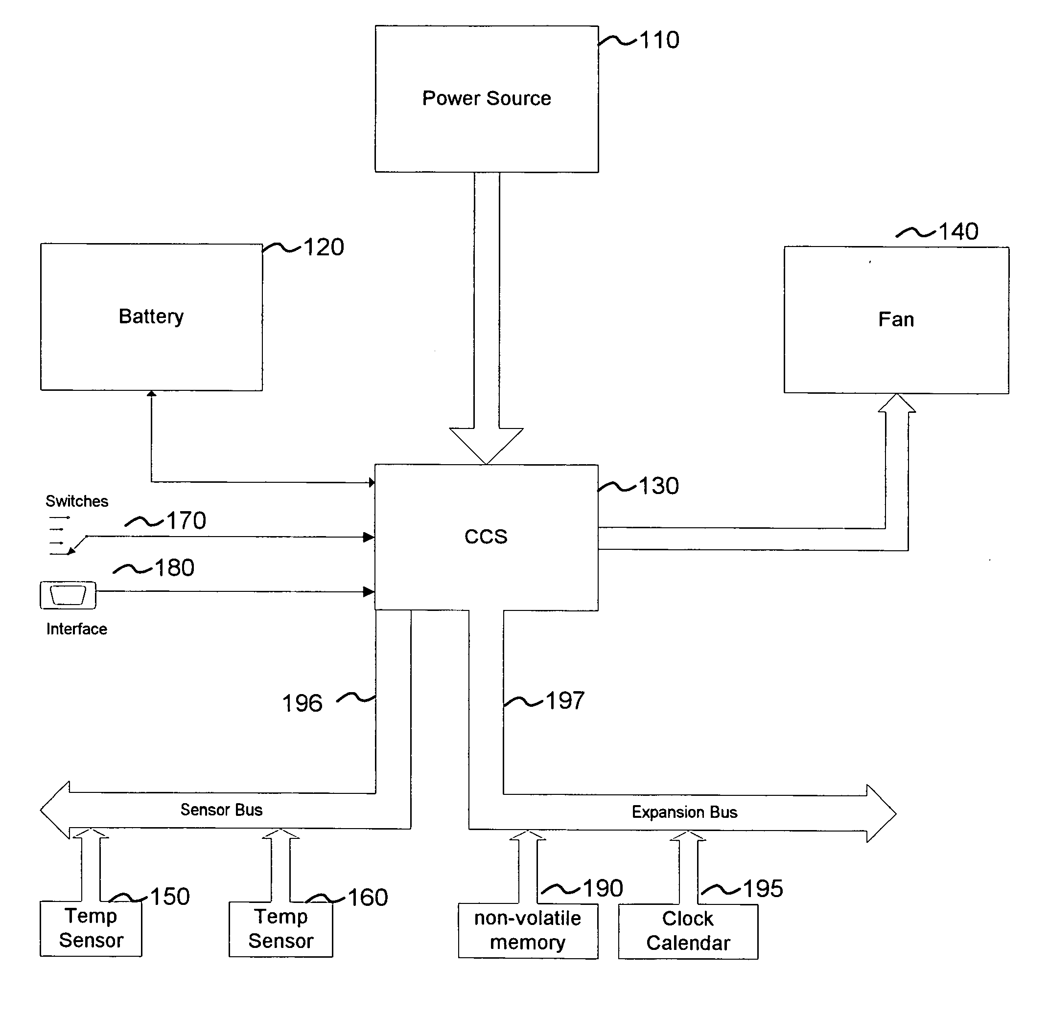 Air circulation control device