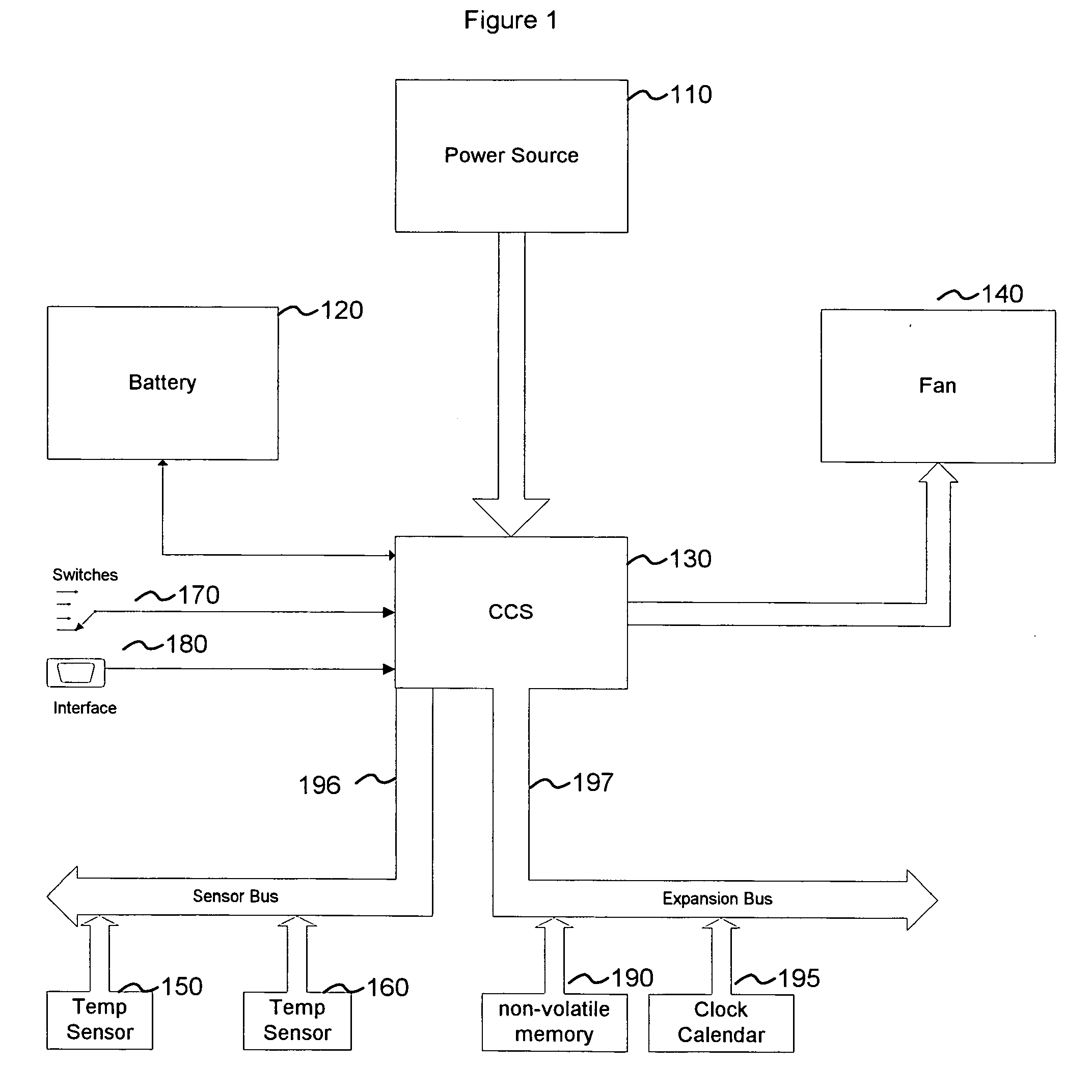 Air circulation control device