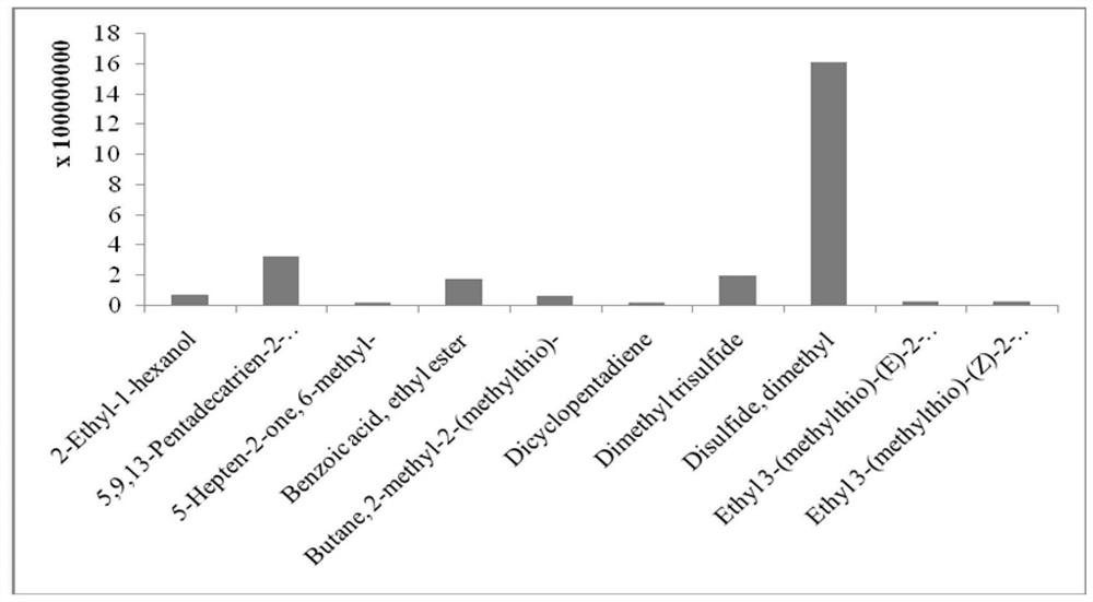 Ralstonia piteri ez-50, its metabolites and its application