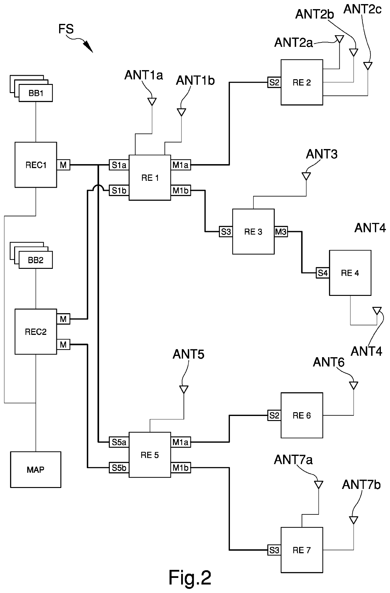 Fronthaul system for a wireless telecommunication network