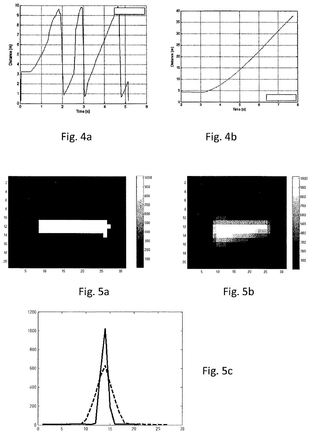 Method and camera arrangement for measuring a movement of a person