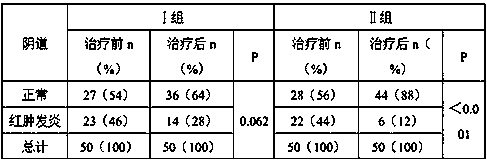 Preparation of vaginal composite dressing and application thereof in treating gynecological diseases