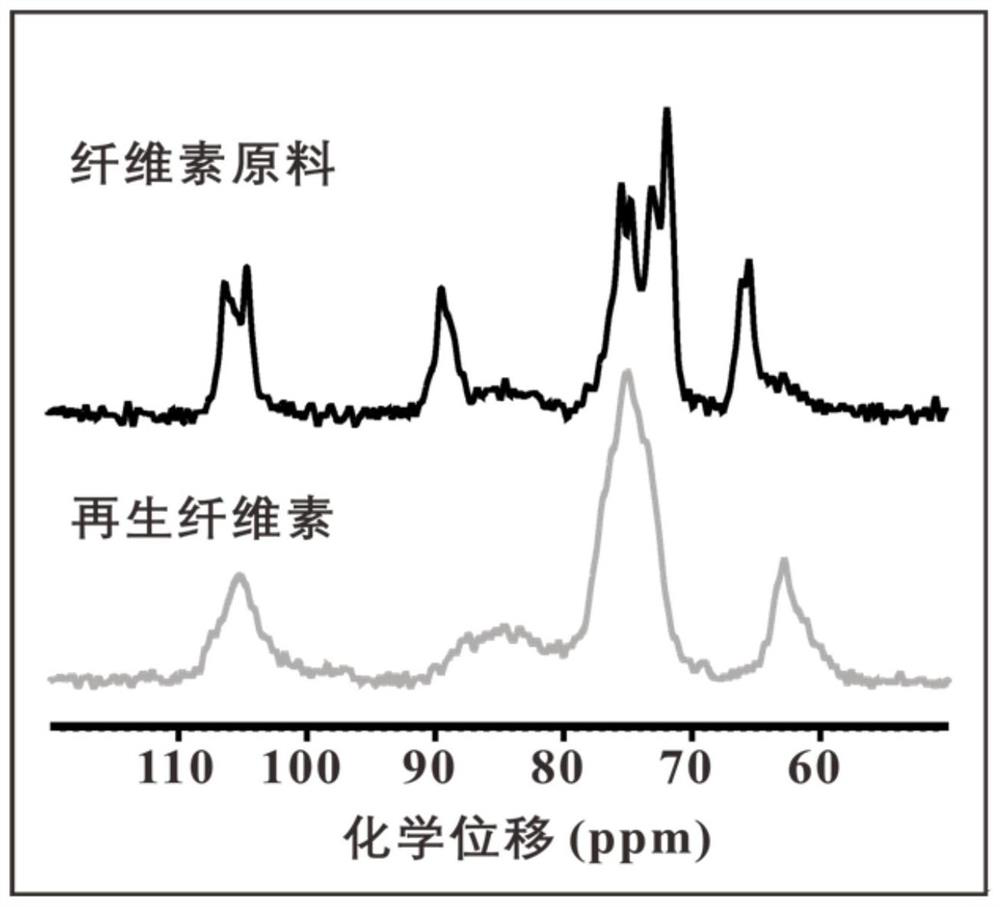 Green and recyclable cellulose solvent and preparation method thereof, and method for realizing cellulose regeneration