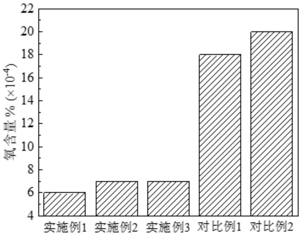 Low-oxygen refining slag system for smelting steel and preparation method and application of low-oxygen refining slag system