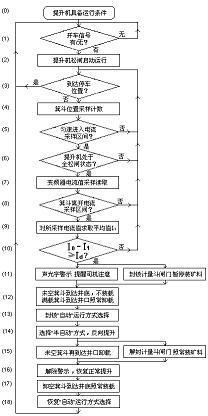 Method for completely unloading mineral aggregates from skip