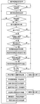 Method for completely unloading mineral aggregates from skip