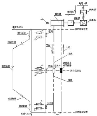 Method for completely unloading mineral aggregates from skip