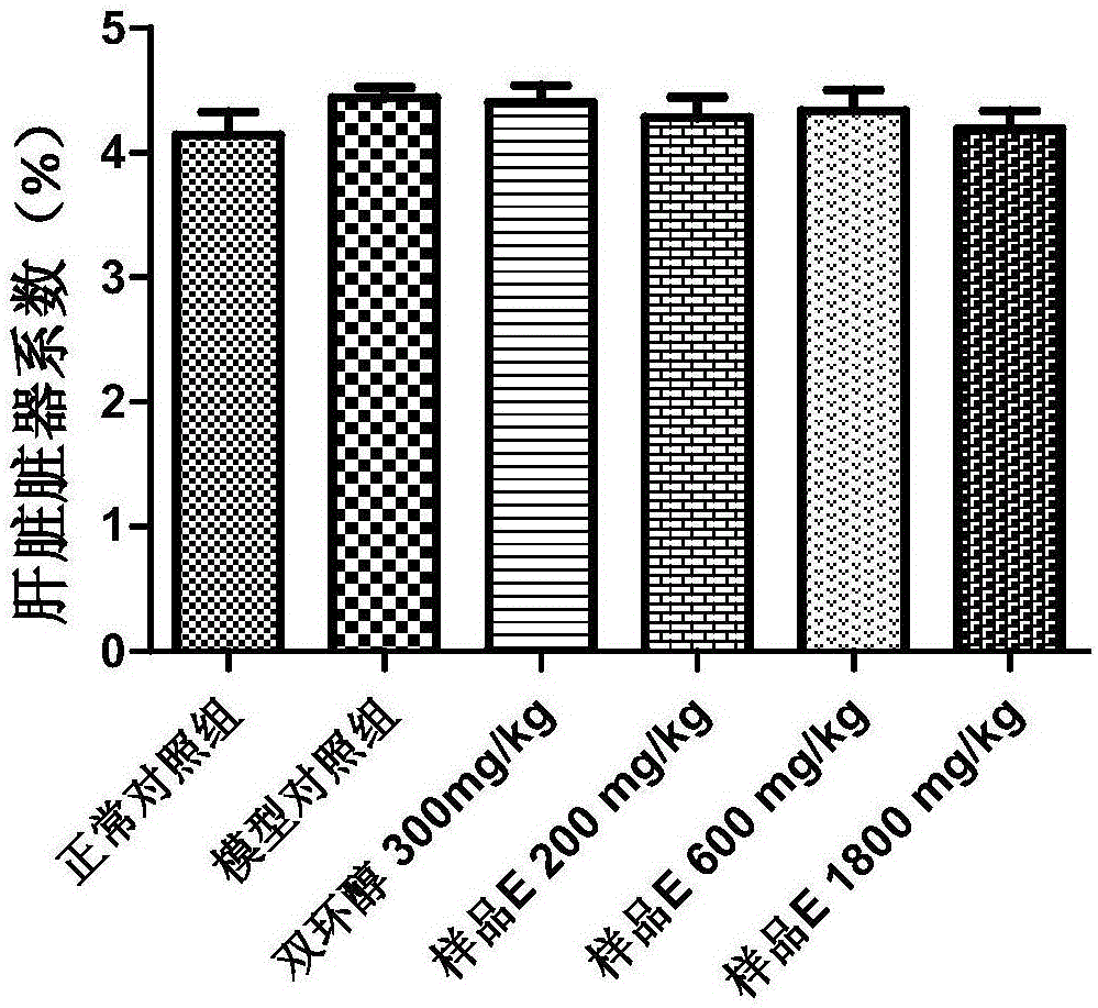 Sober-up composition, sober-up liver-protecting preparation comprising same and application of same