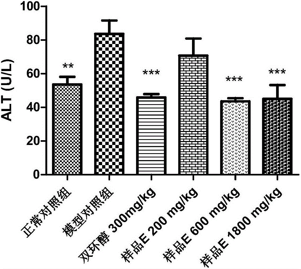 Sober-up composition, sober-up liver-protecting preparation comprising same and application of same