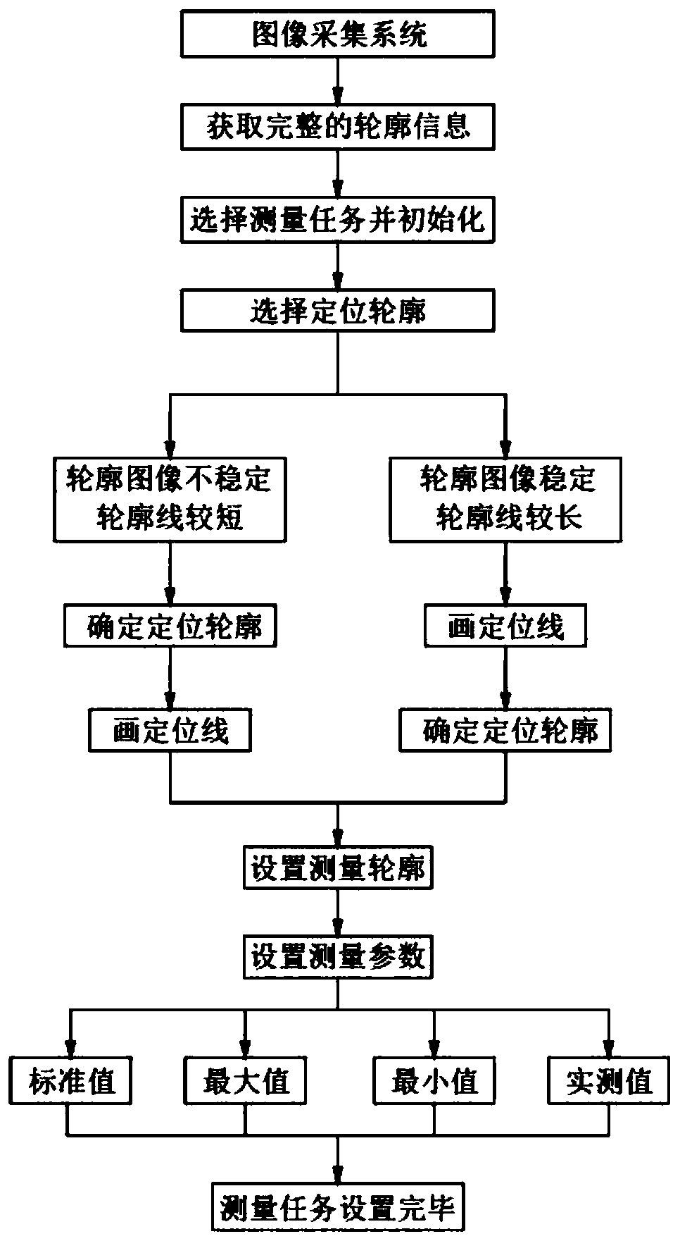 Measurement task setting method for shaft detection instrument