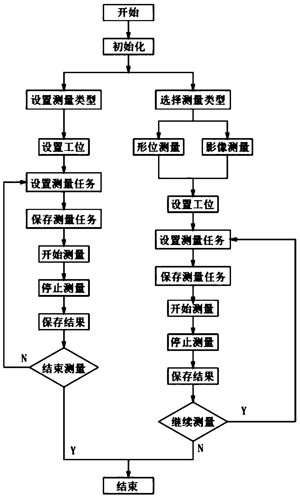 Measurement task setting method for shaft detection instrument