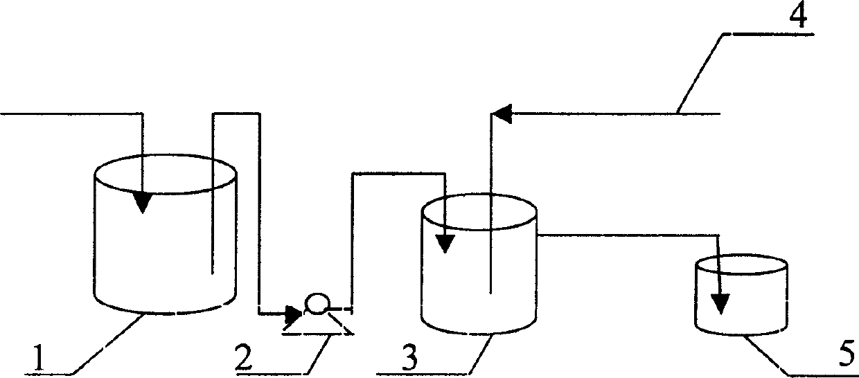 High efficiency nitrogen circulating bacteria artificial screening and application in aquatic state sepairing and water treatment