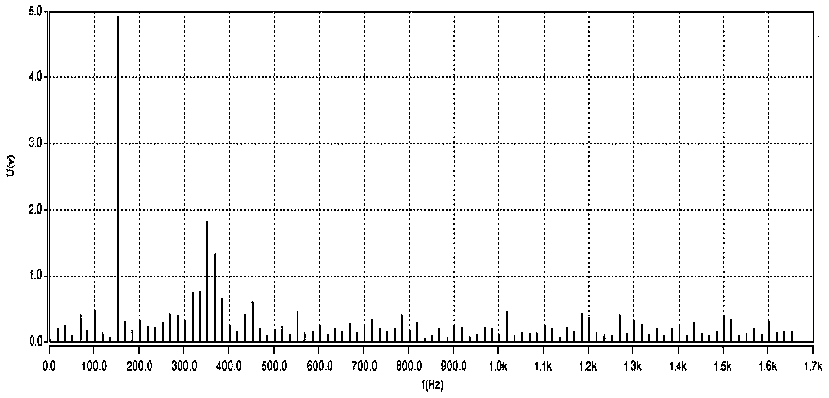 Method suitable for suppressing common mode electromagnetic interference in wind driven generator driving system