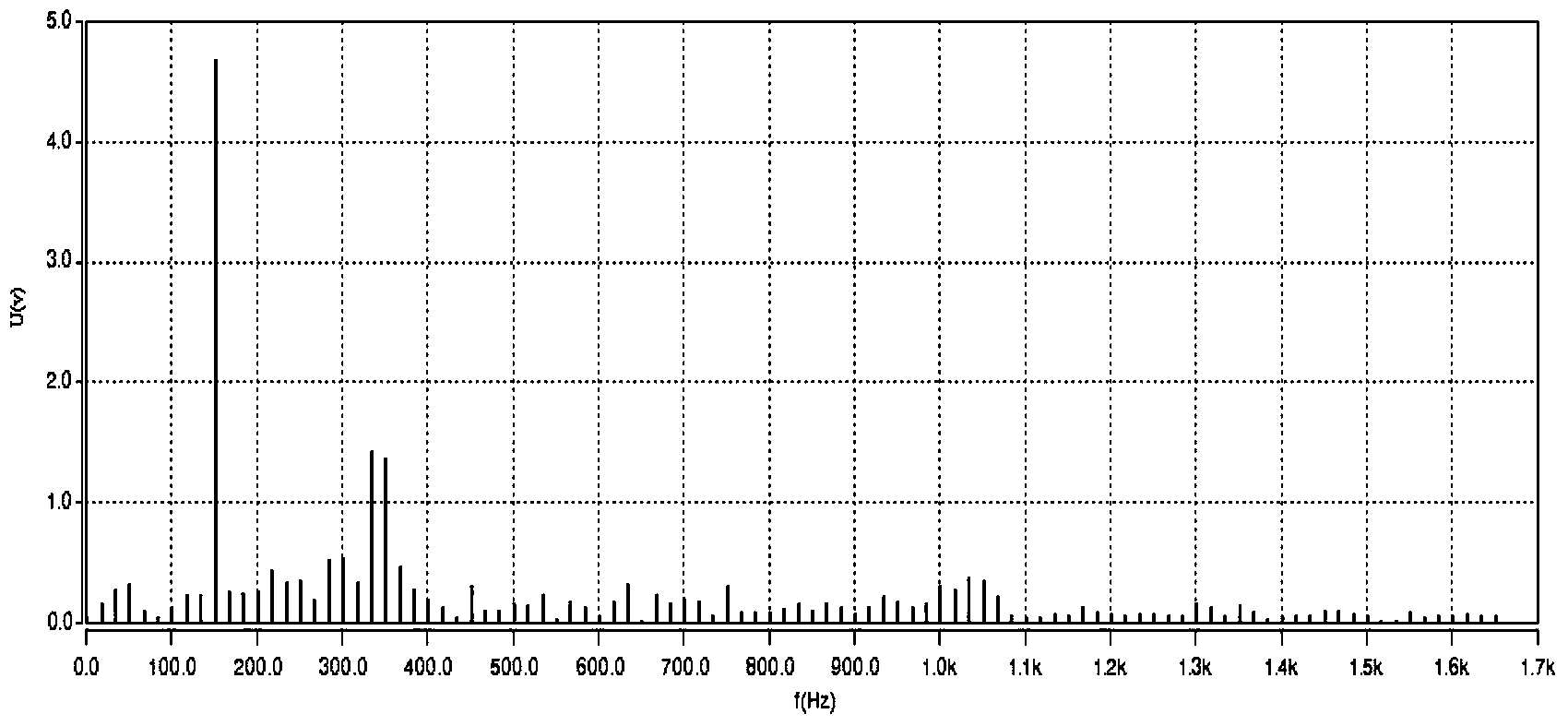 Method suitable for suppressing common mode electromagnetic interference in wind driven generator driving system