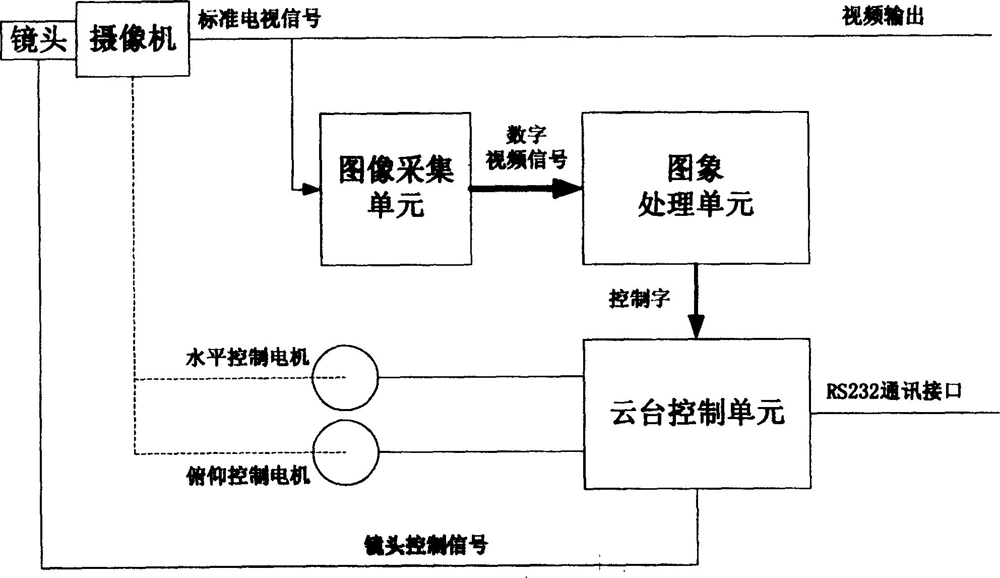 Abnormal object automatic finding and tracking video camera system