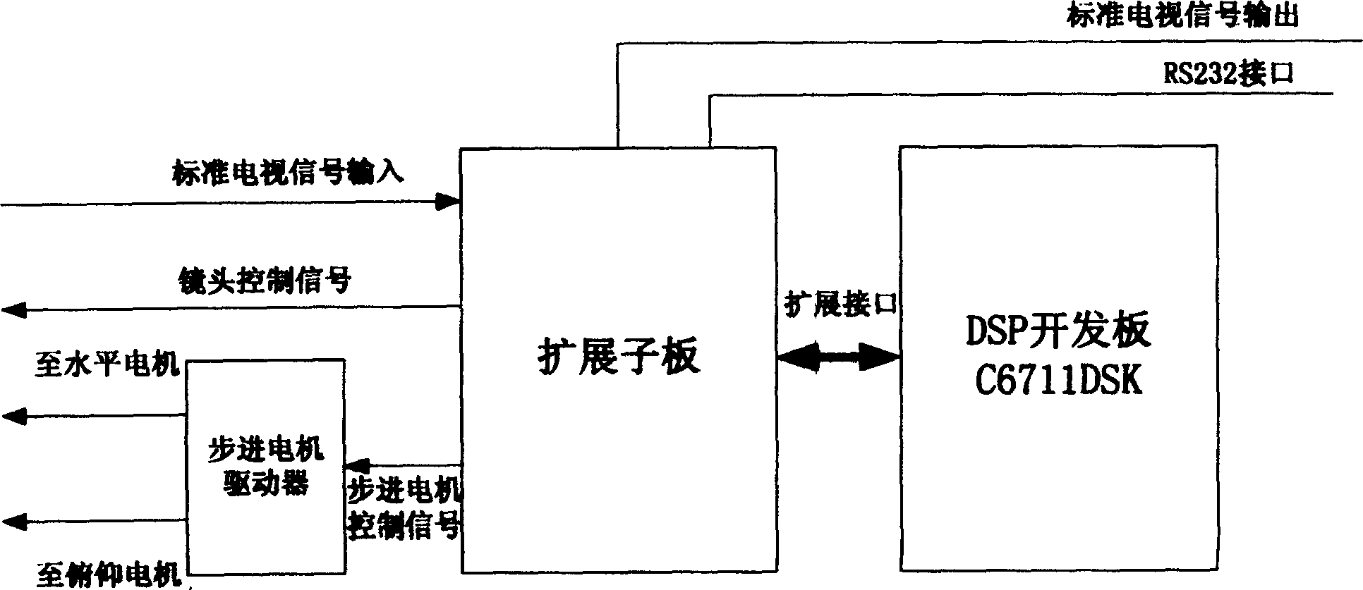 Abnormal object automatic finding and tracking video camera system