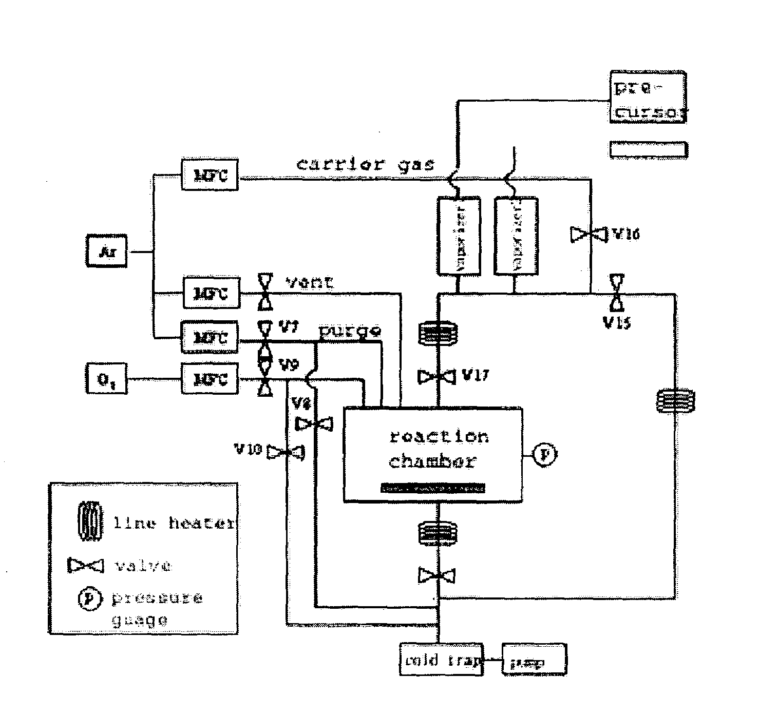 Chemical vapor deposition method using alcohol for forming metal oxide thin film