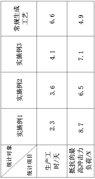 Novel noodle production process