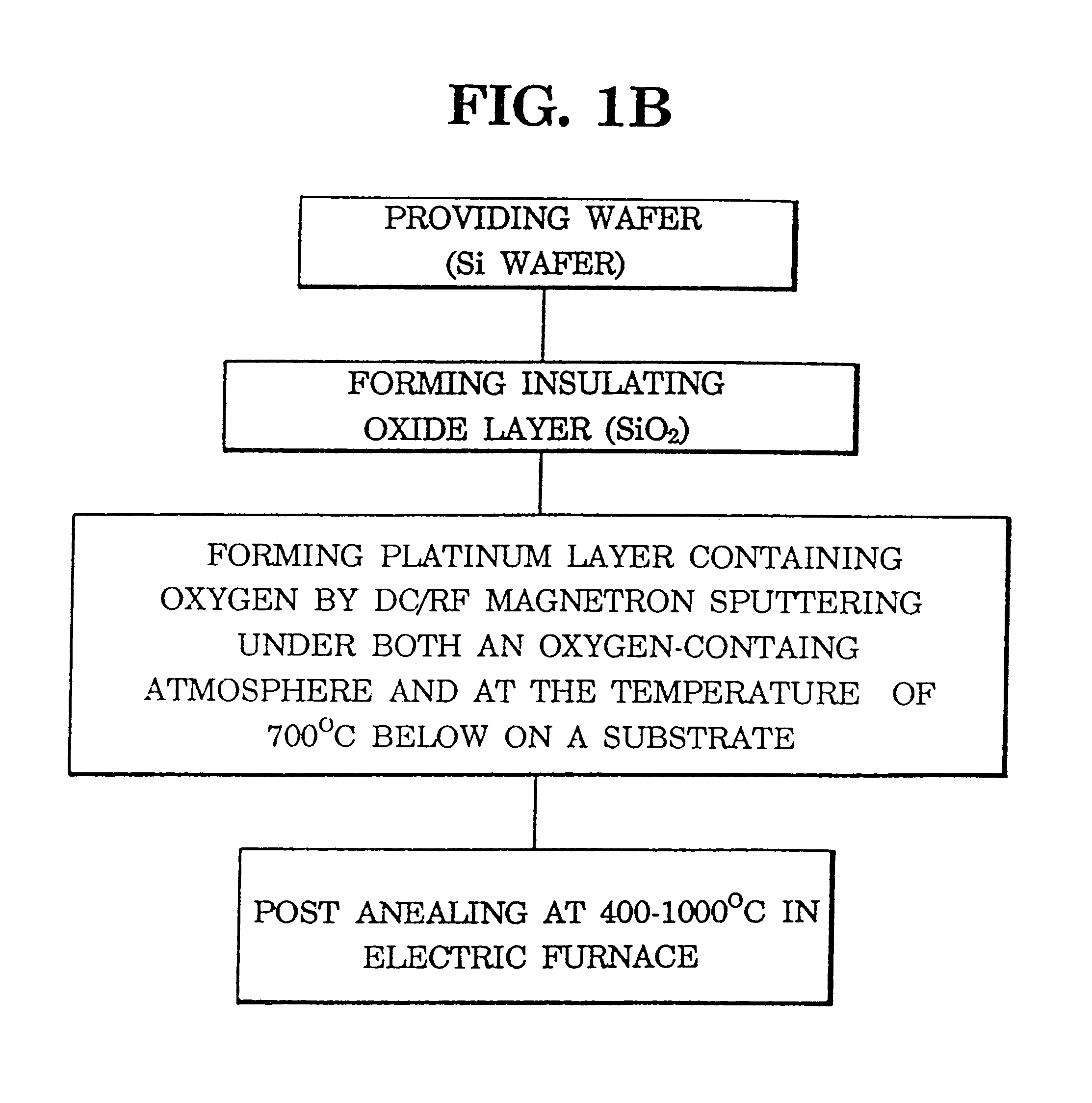 Method of forming a (200)-oriented platinum layer