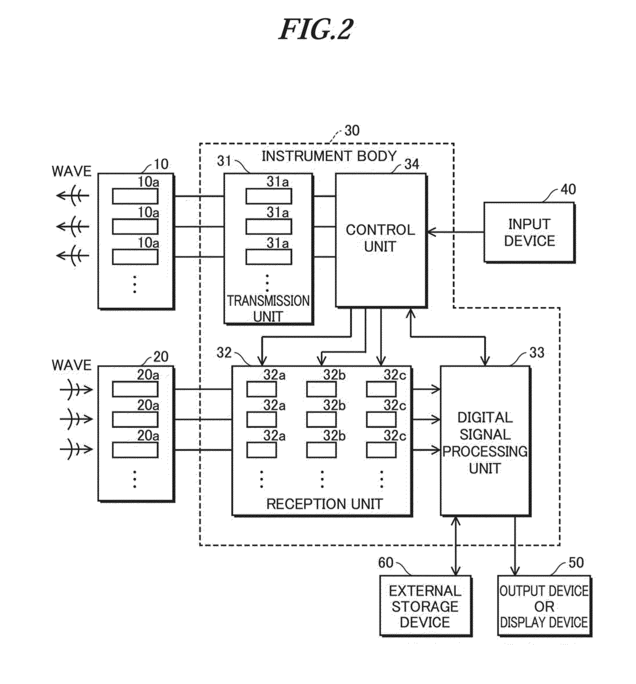 Beamforming method, measurement and imaging instruments, and communication instruments