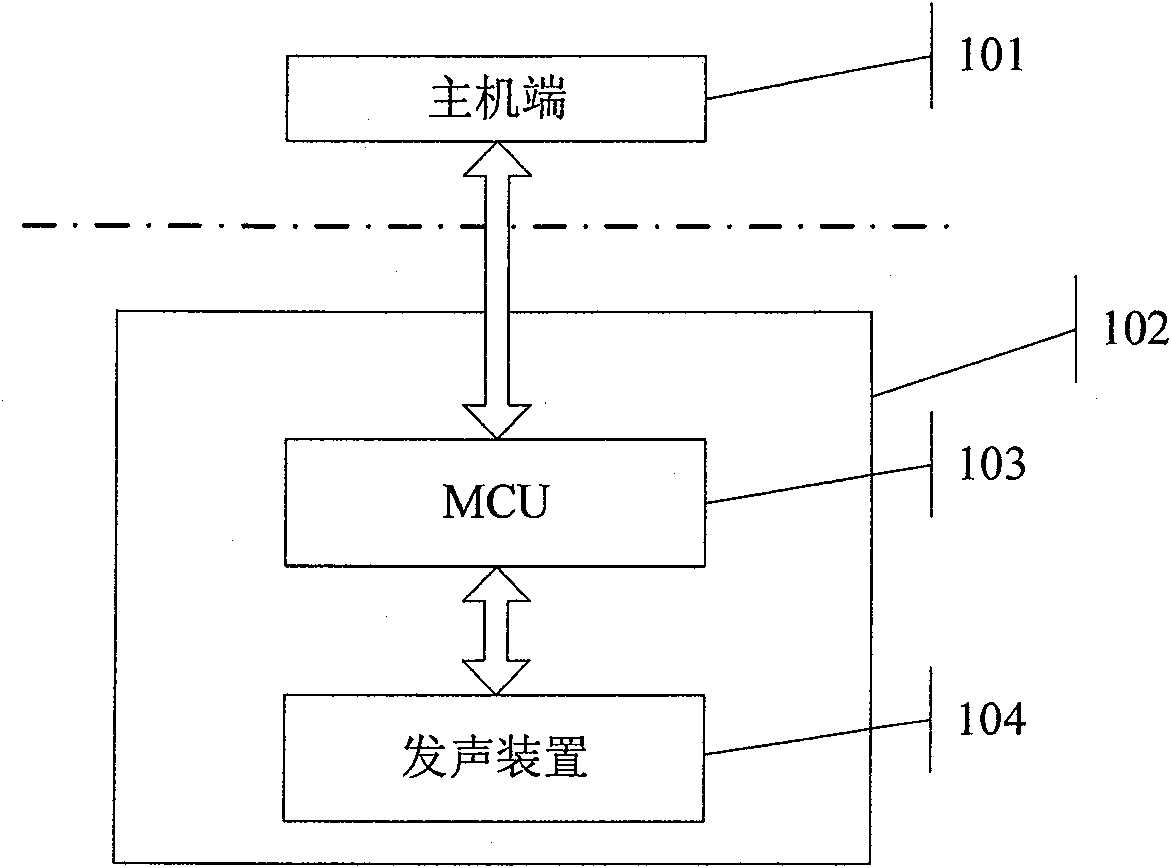 Intelligent key apparatus equipped with sounding device