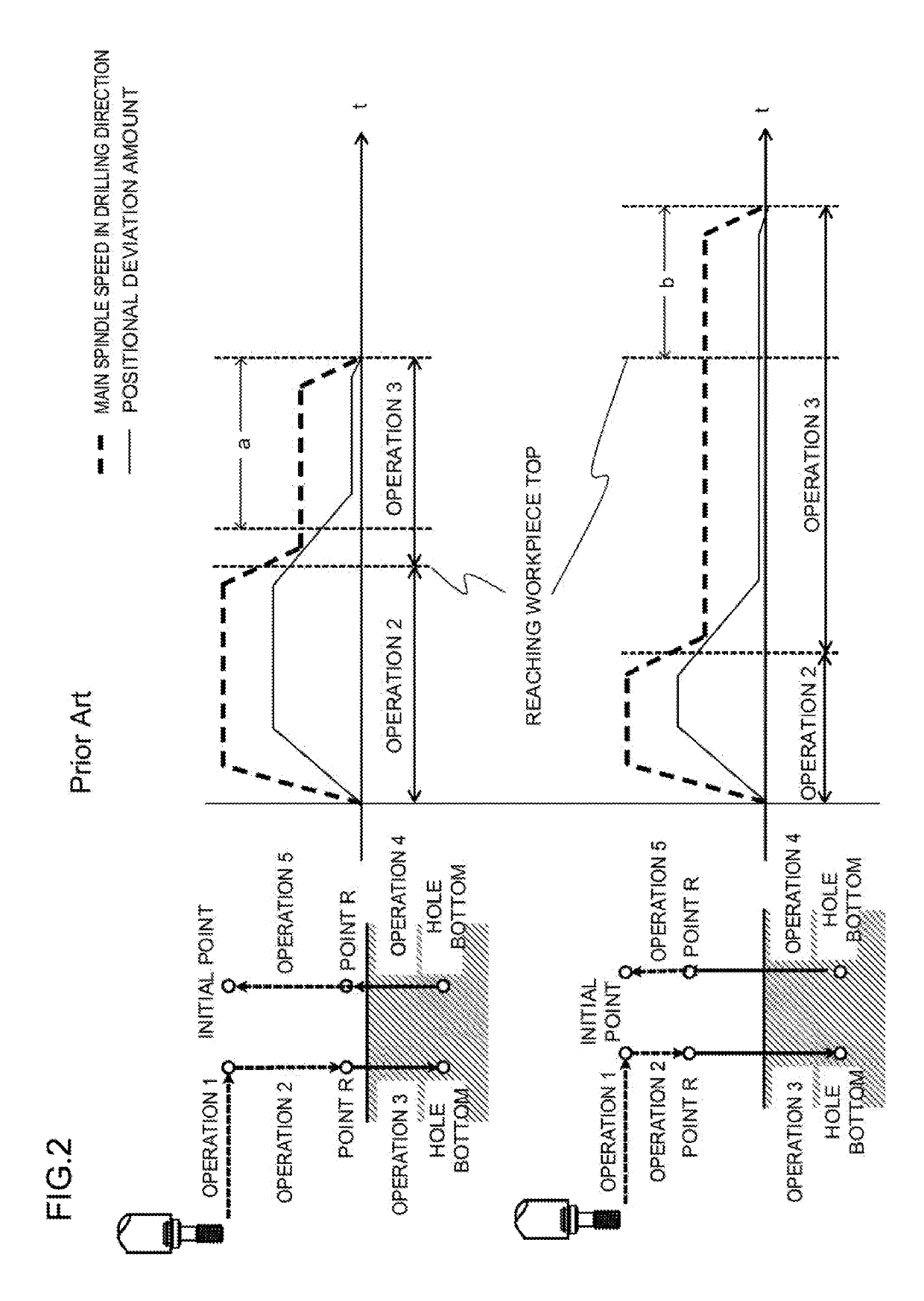 Numerical controller for controlling tapping