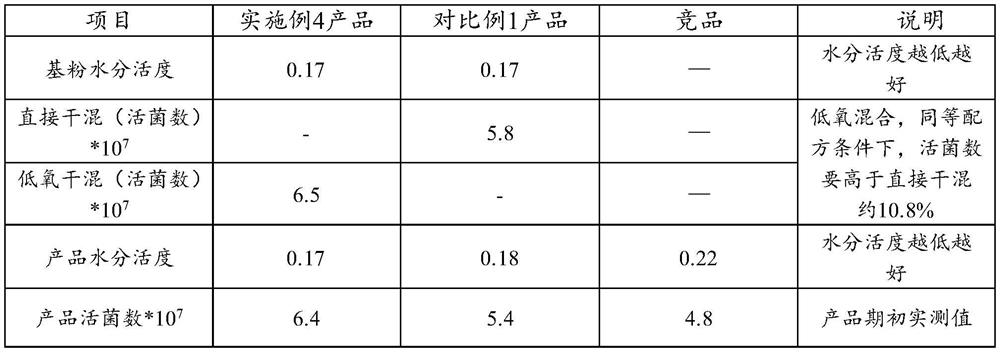 Preparation method of infant formula milk powder