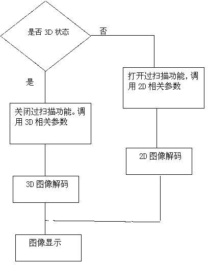 Ghost cancellation method of polarized light three-dimensional (3D) liquid crystal display television (LCD TV)