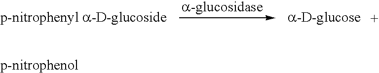 Cosmetic compositions containing alpha glucosidase inhibitors and methods of use