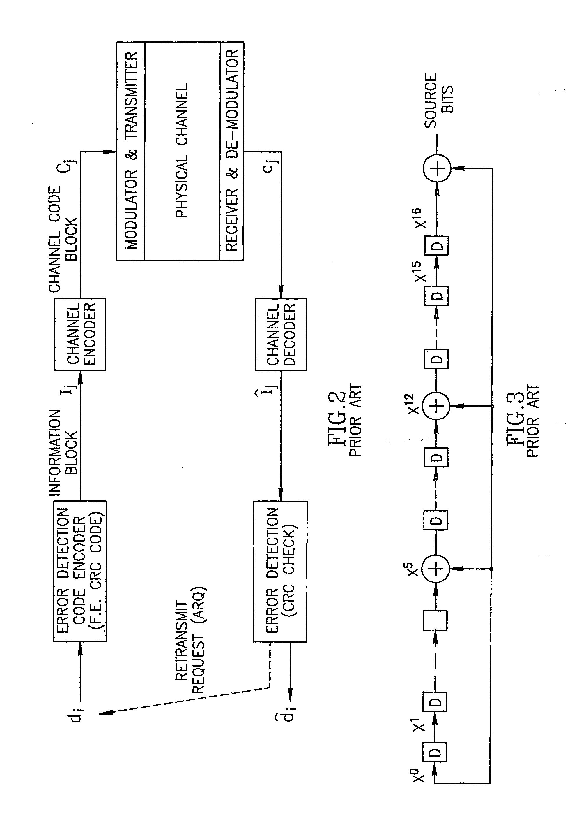 Iterative decoding process