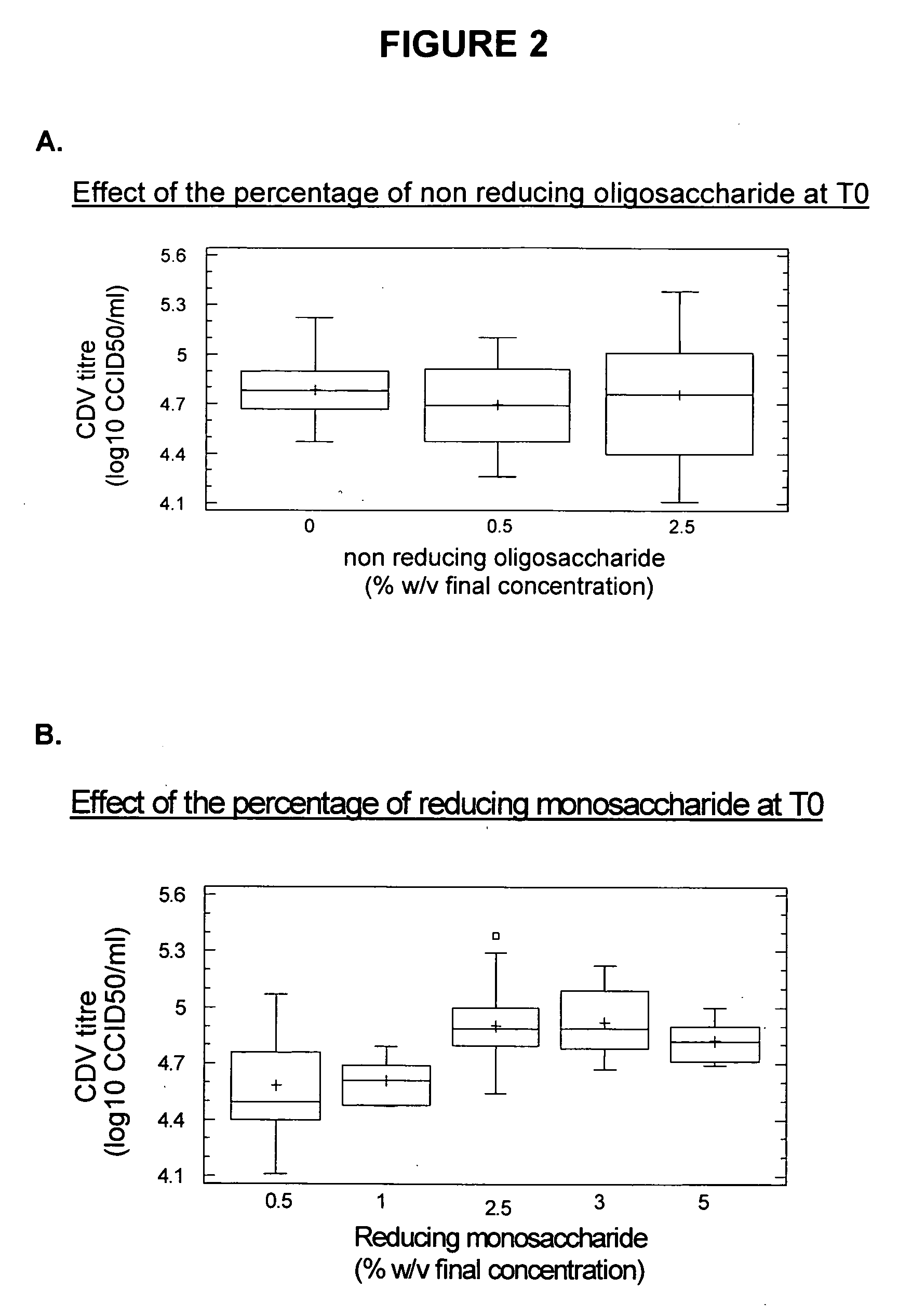 Stabilizers for freeze-dried vaccines